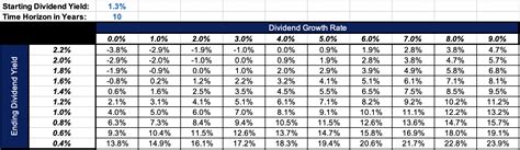 voo average return since inception.